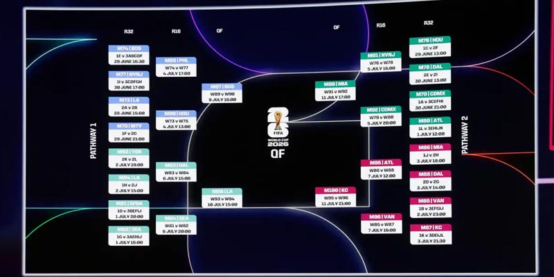 O que é o World Cup 2026 Schedule?